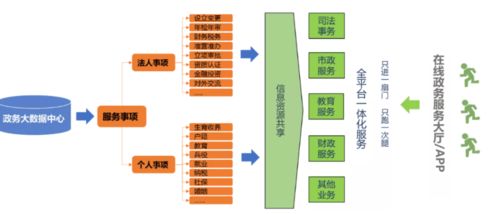 數(shù)智賦能城市智慧服務(wù) 中軟國(guó)際重裝亮相上海城博會(huì)
