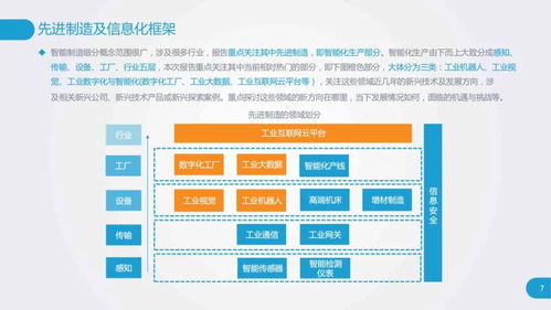 深入 透徹 工廠數(shù)字化與智能化研究報(bào)告